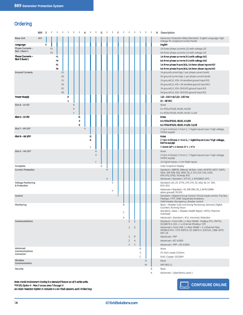 First Page Image of 889-EP5P5G5HNNAANGMSFB3ASNBN Naming Guide.pdf